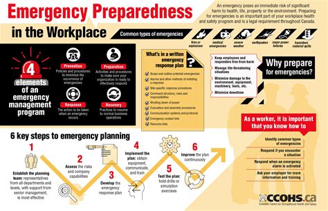 examples of emergency situations.